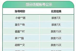 普尔：库兹马的表现令人赞叹 他打得很有侵略性